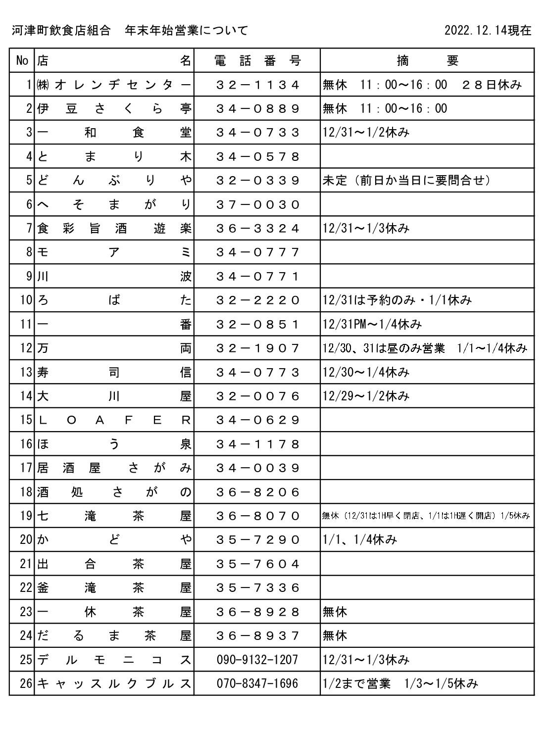 河津町飲食店年末年始の営業について