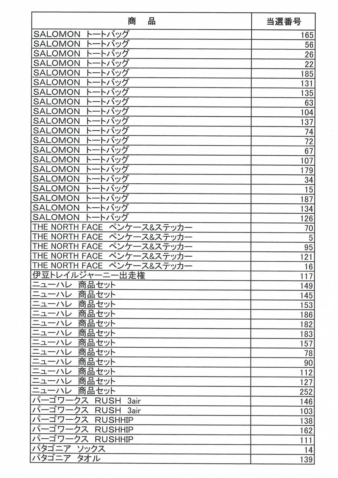 天城アタック35　スタンプラリー　結果